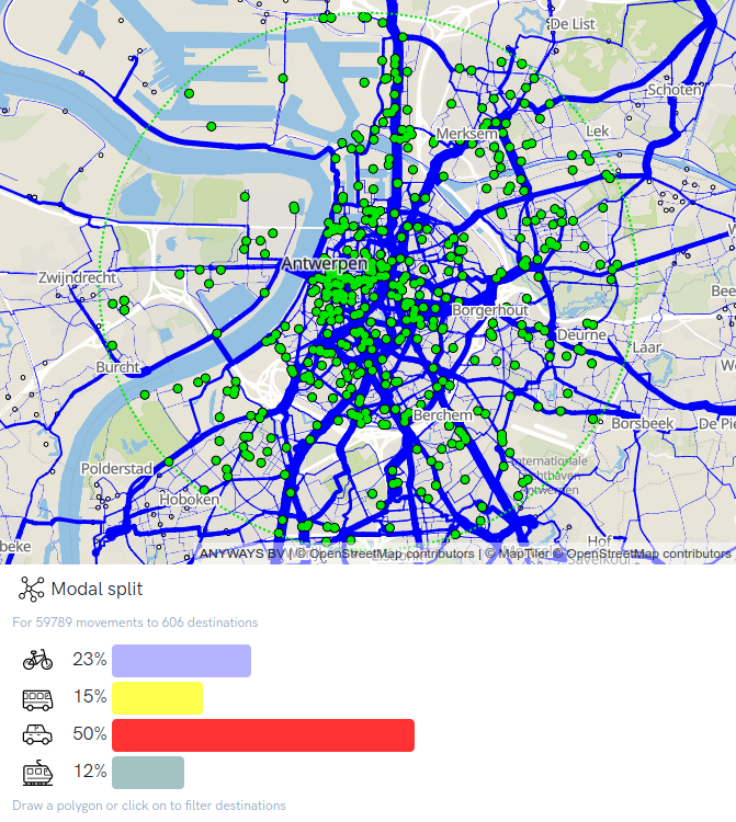 Bicycle traffic data and modal split data.